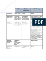 Cuadro Comparativo de Historia Del Arte