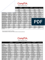 Global Certification Prices