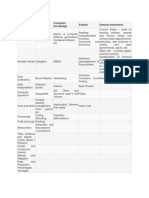 Quantitative Aptitude Reasoning Computer Knowledge English General Awareness