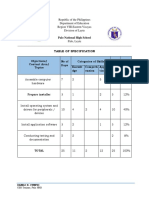 Republic of The Philippines Department of Education Region VIII-Eastern Visayas Division of Leyte