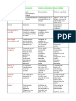 Cuadro Comparativo Entre Marx Durkheim y Weber