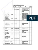 Status of Design & Drawing On Dated 09.04.2018: SL No. Documents Name Submitted Date R0 R1 R2 R3 Status Remarks