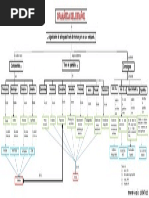 Gramática Española Mapa Conceptual