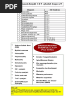 Diagnosis AFP 2014