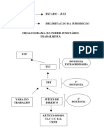 Fluxograma de Competência Trabalhista