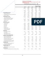 Takaful Companies - Overall: Items