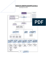 Organigrama MDCH