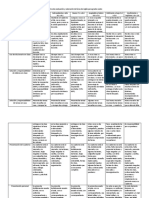 Rúbrica Evaluación y Valoración Inglés Grados Sexto 2018