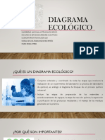 Diagrama Ecológico