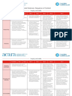 Sequence of Content HASS