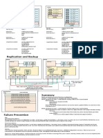 Server vSAN Setup Idea