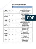 Distribuição Dos Orientadores