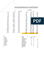 Factorial y Parcela Dividida