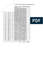 Mean and Variance Poisson Distribution