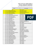 Hasil TO USBN SDMI 2018