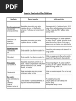 Mineral Admixtures PDF