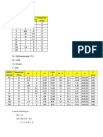 Hasil Percobaan Hidrometer