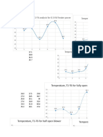 Temperature T1-T6 Analysis For 0.5 KW Heater Power Temperature Analysis Graph, T1-T6 For 1.0kW Heater Power