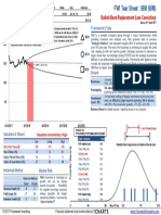 FWI Tear Sheet - IBM (IBM) 2018.04.11