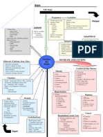 Npseaf5.Tmp Nutrotion Chart