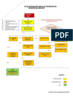 Flujograma Notificación de Incidentes SAD Rev0
