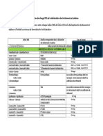 Annexe1 EDI DTS Correspondance Balise Déclaration V1.0