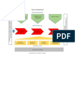 Mapa de Procesos y Diagrama de Flujo Proyecto