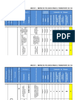 Matriz de Peligros Semana 3