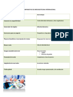 Cuadro Comparativo Ventajas y Desva) Entajas de Mercadoctenia Intrernacional