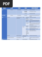 Irrigación Del Aparato Genital Femenino