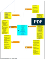 Knowledge Management Educational Guide Map