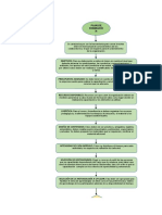 Flujograma Plan de Formación