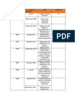 Cuadro de Leyes Seguridad Ocupacional