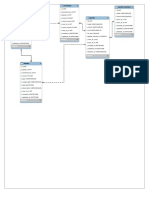 Warehouses Goods - Families Inventory: Indexes Indexes