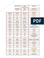 Base Form Past Tense Past Participle Spanish