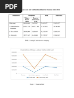 Analysis Between Titijaya Land and Tambun Indah Land in Financial Ended 2014