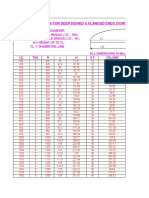 Dimensions For Deep Dished & Flanged Ends (Torispherical)