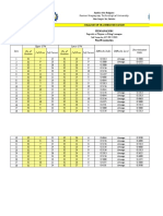 Item Analysis Template