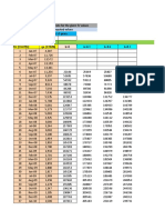 Predict The Value of Production Rate For The Given 'B' Values 2. Plot Q Vs T and N Vs Q For The Computed Values 3. Predict The Production Rate After 15 Years