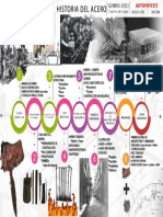 Linea de Tiempo de La Construcción Del Acero