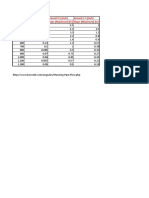 Pipe Dia 0.75 (M/S) Around 2.5 (M/S) Around 1.5 (M/S) Rise (MM) Slope (Minimum) (%) Slope (Maximum) (%) Slope (Maximum) (%)