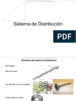 Curso Sistema Distribucion Componentes Clasificacion Elementos Interiores Exteriores Arbol Levas Accionamiento