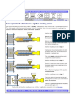 Basic Explanation & Schematic View - Injection Moulding Process