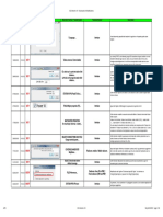 ICS Telecom v10 - Nouveautes Et Modifications