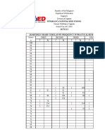 AUTO-12 Quarterly Grade Cumulative Frequency in Practical Research