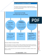 Structure of Government of India - Tnspctamil.in PDF