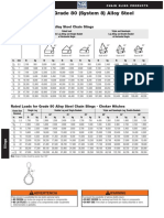 Rated Loads For Grade 80 (System 8) Alloy Steel Chain Slings