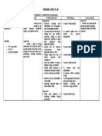 Cues Objectives Interventions Rationale Evaluation: Nursing Care Plan