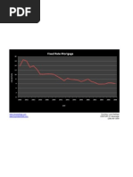 Mortgage Rates '80 - '08