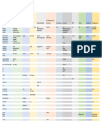 BIM Software List